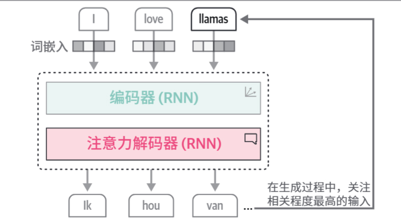 HOLLM-1交叉注意力.jpg