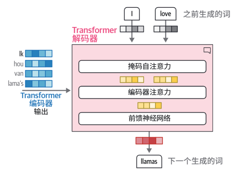 HOLLM-1掩码自注意力.jpg