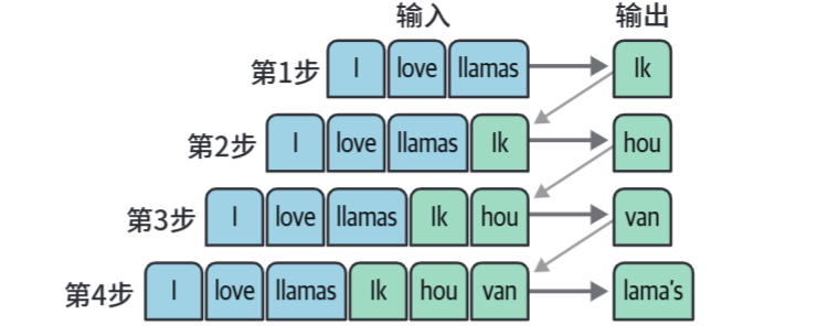 HOLLM-1自回归.jpg