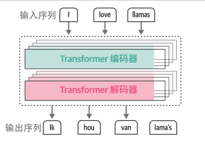 HOLLM-1Transformer架构.jpg