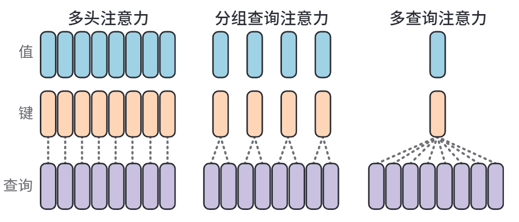 HOLLM3-不同类型注意力的比较.jpg