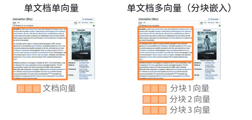 单文档单向量与按文本块保存多个向量的对比
